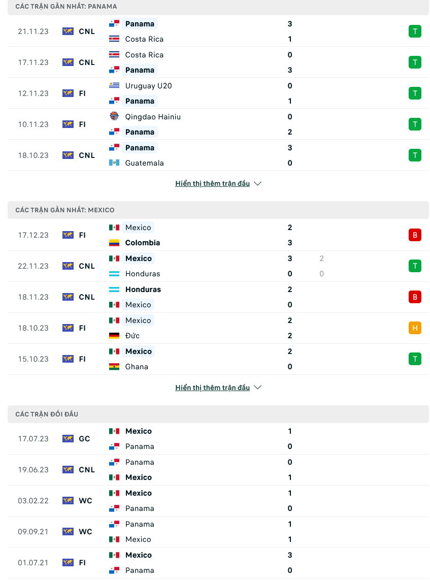 Nhận định bóng đá Panama vs Mexico, 09h15 ngày 22/3 - Ảnh 1