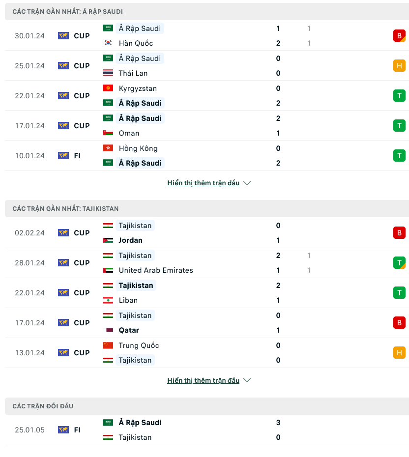 Nhận định bóng đá Saudi Arabia vs Tajikistan, 02h00 ngày 22/3: Khẳng định vị thế - Ảnh 1