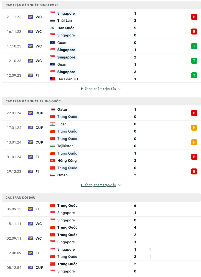 Nhận định bóng đá Singapore vs Trung Quốc, 19h30 ngày 21/3: Ra mắt thành công - Ảnh 1