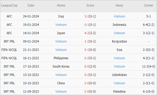 Soi kèo phạt góc Indonesia vs Việt Nam, 20h30 ngày 21/3 - Ảnh 2