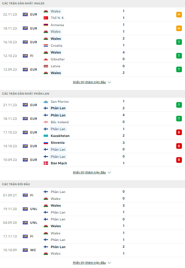 Soi kèo thẻ phạt Wales vs Phần Lan, 2h45 ngày 22/3 - Ảnh 1