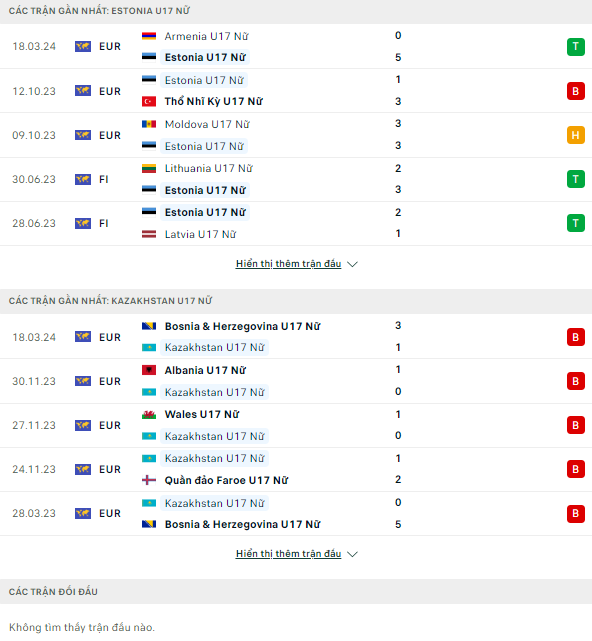 Soi kèo thơm trận U17 nữ Estonia vs U17 nữ Kazakhstan, 15h ngày 21/3 - Vòng loại U17 nữ châu Âu - Ảnh 2