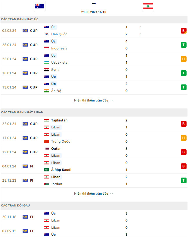 Úc vs Lebanon - Ảnh 1