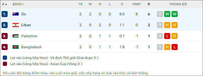 Úc vs Lebanon - Ảnh 2