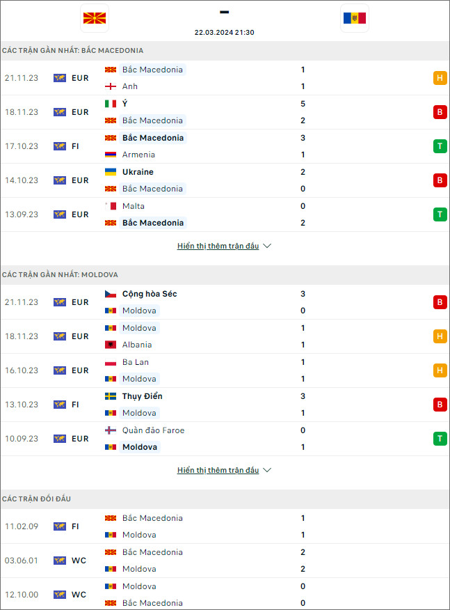 Bắc Macedonia vs Moldova - Ảnh 1