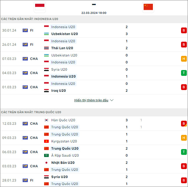 Indonesia U20 vs Trung Quốc U20 - Ảnh 1