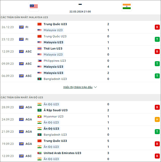 Malaysia U23 vs Ấn Độ U23 - Ảnh 1