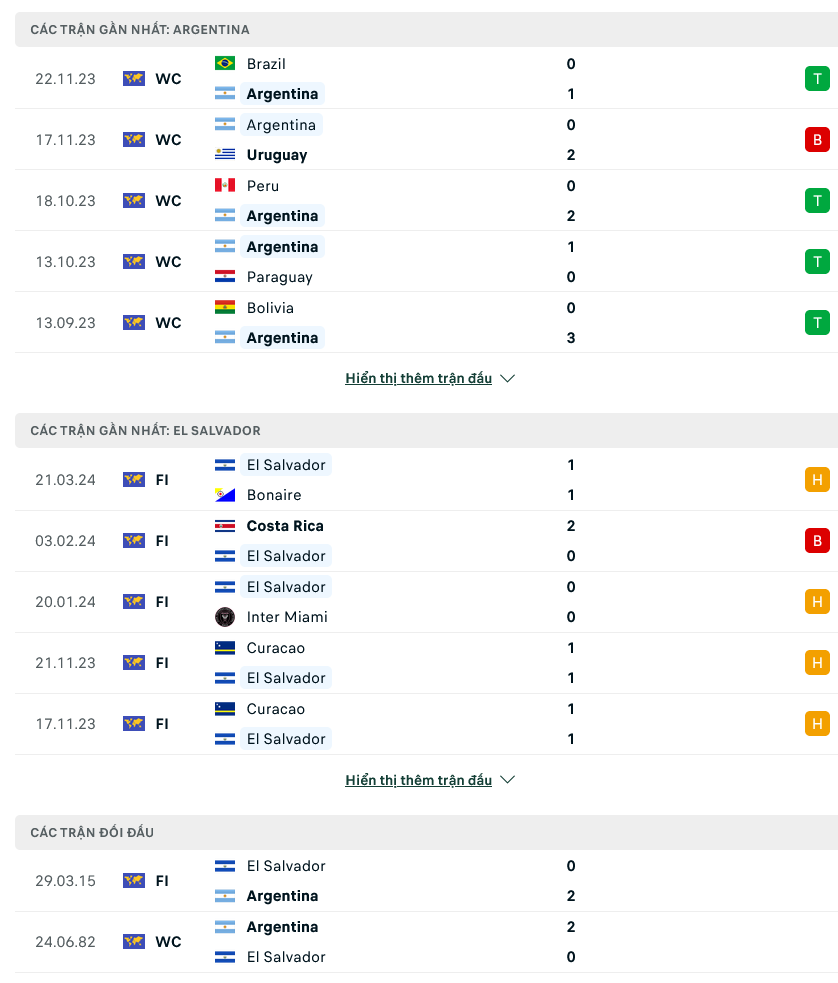 Nhận định bóng đá El Salvador vs Argentina, 07h00 ngày 23/3: Không có Messi - Ảnh 1