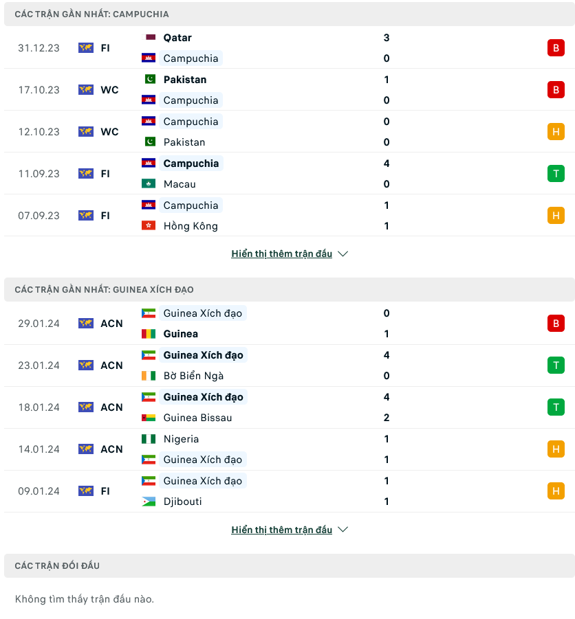 Nhận định bóng đá Equat Guinea vs Campuchia, 02h00 ngày 23/3: Chênh lệch đẳng cấp - Ảnh 1