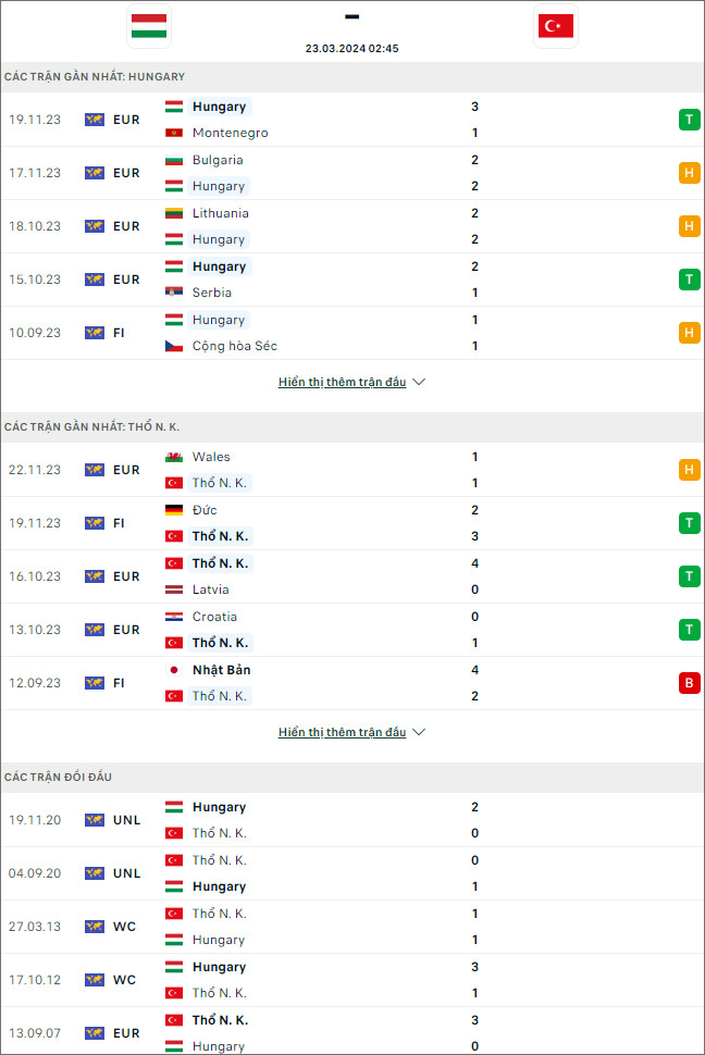 Nhận định bóng đá Hungary vs Thổ Nhĩ Kỳ, 2h45 ngày 23/3 - Ảnh 1