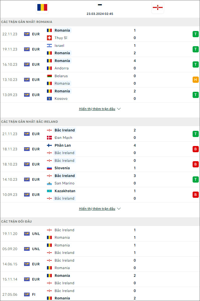 Nhận định bóng đá Romania vs Bắc Ireland, 2h45 ngày 23/3 - Ảnh 1