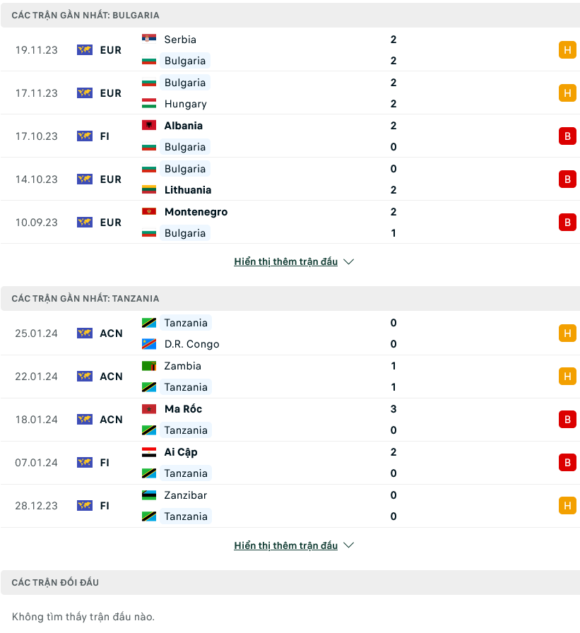 Nhận định bóng đá Tanzania vs Bulgaria, 20h00 ngày 22/3: Đẳng cấp châu Âu - Ảnh 1