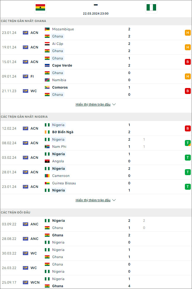 Nigeria vs Ghana - Ảnh 1