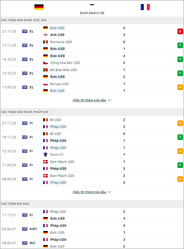 Pháp U20 vs Đức U20 - Ảnh 1