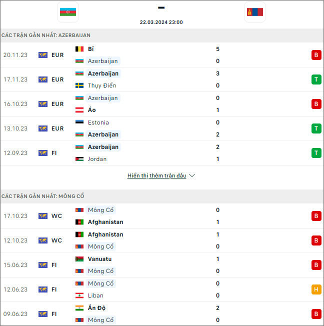 U21 Azerbaijan vs U21 Anh - Ảnh 1