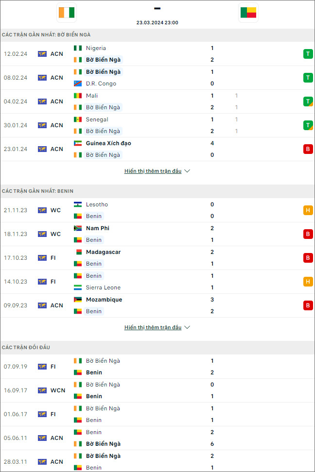 Bờ biển Ngà vs Benin - Ảnh 2