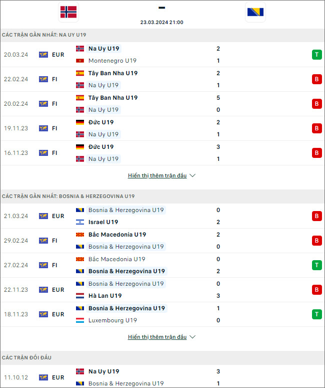 Na Uy U19 vs Bosnia U19 - Ảnh 1