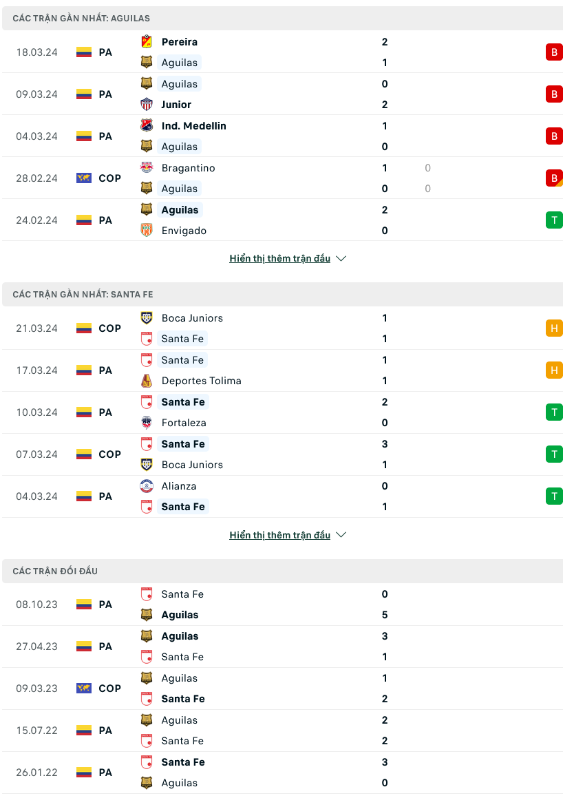 Nhận định bóng đá Aguilas Doradas vs Independiente Santa Fe, 08h20 ngày 25/3: Đeo bám ngôi đầu - Ảnh 1