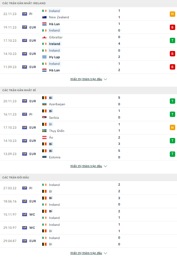 Nhận định bóng đá CH Ireland vs Bỉ, 0h ngày 24/3: Cùm chân Quỷ đỏ - Ảnh 1