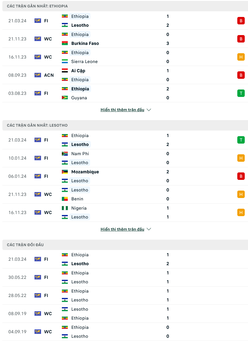 Nhận định bóng đá Ethiopia vs Lesotho, 19h00 ngày 24/3: Chưa biết thắng - Ảnh 1