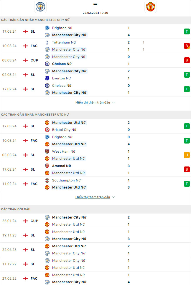 Nữ Man City vs nữ MU - Ảnh 1