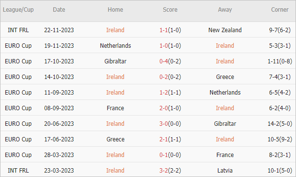 Soi kèo phạt góc CH Ireland vs Bỉ, 0h ngày 24/3 - Ảnh 1