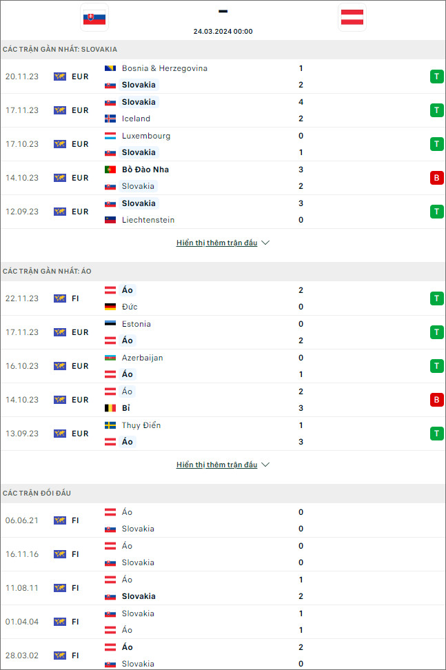 Soi kèo phạt góc Slovakia vs Áo - Ảnh 1