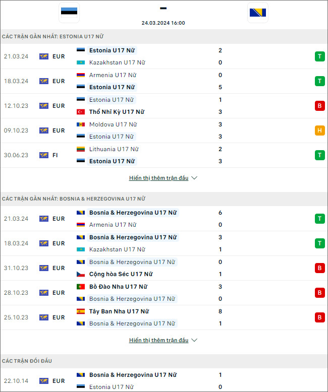Estonia (W) U17 vs Bosnia (W) U17 - Ảnh 1