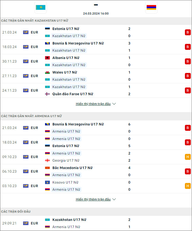 Kazakhstan (W) U17 vs Armenia (W) U17 - Ảnh 1