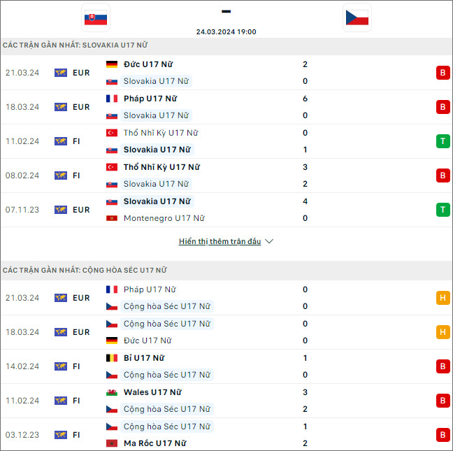 Slovakia (W) U17 vs Czech (W) U17 - Ảnh 1