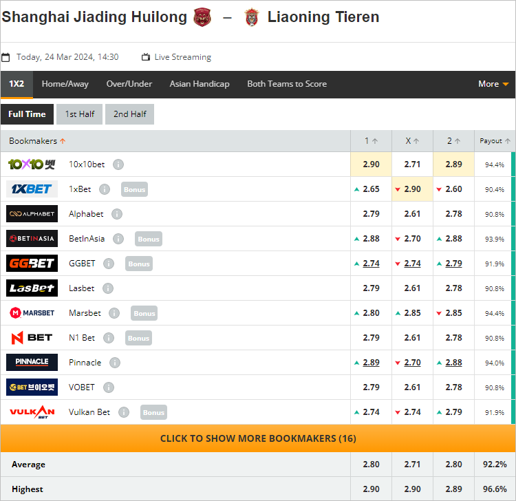 Soi kèo thơm trận Shanghai Jiading Huilon vs Liaoning Tieren, 14h30 ngày 24/3 - Hạng 2 Trung Quốc - Ảnh 2