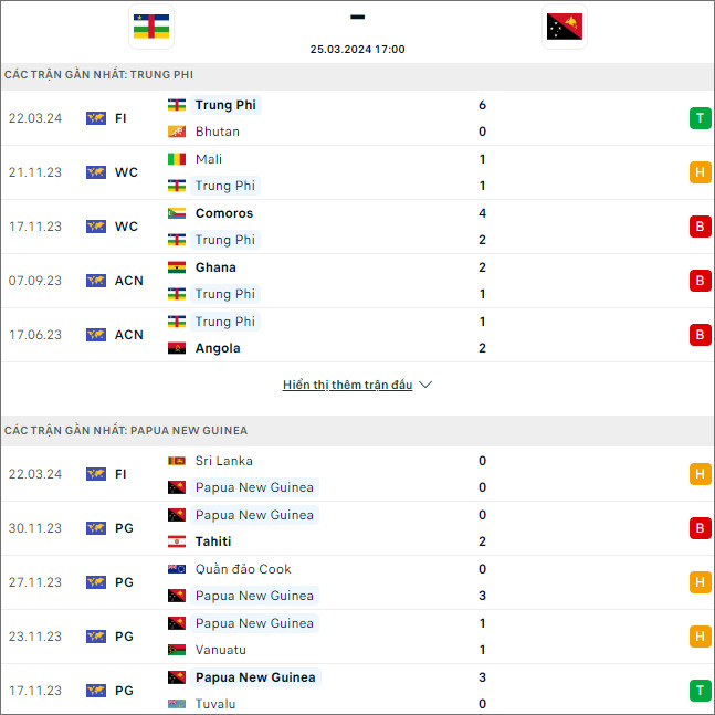 Cộng hòa Trung Phi vs Papua New Guinea - Ảnh 1