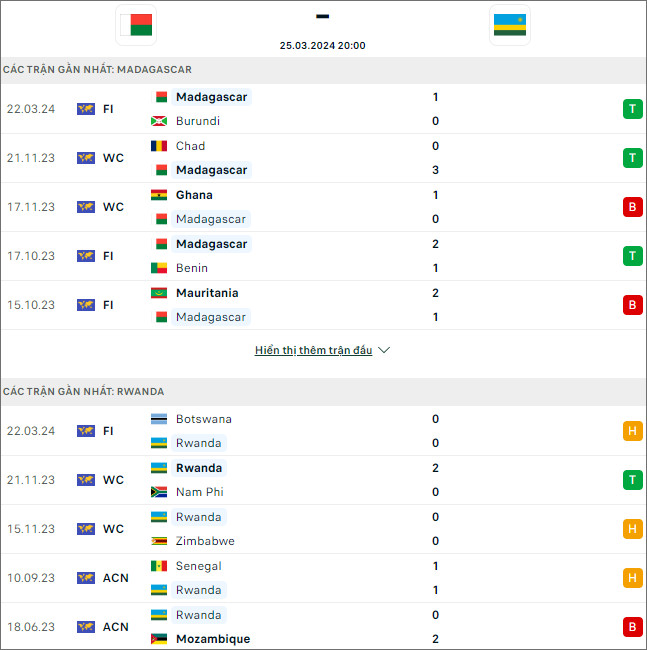Madagascar vs Rwanda - Ảnh 1
