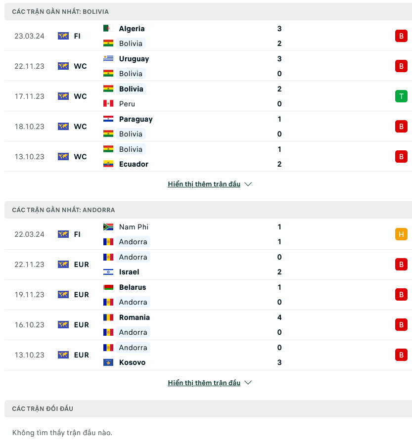 Nhận định bóng đá Bolivia vs Andorra, 04h00 ngày 26/3: Đẳng cấp khác biệt - Ảnh 1