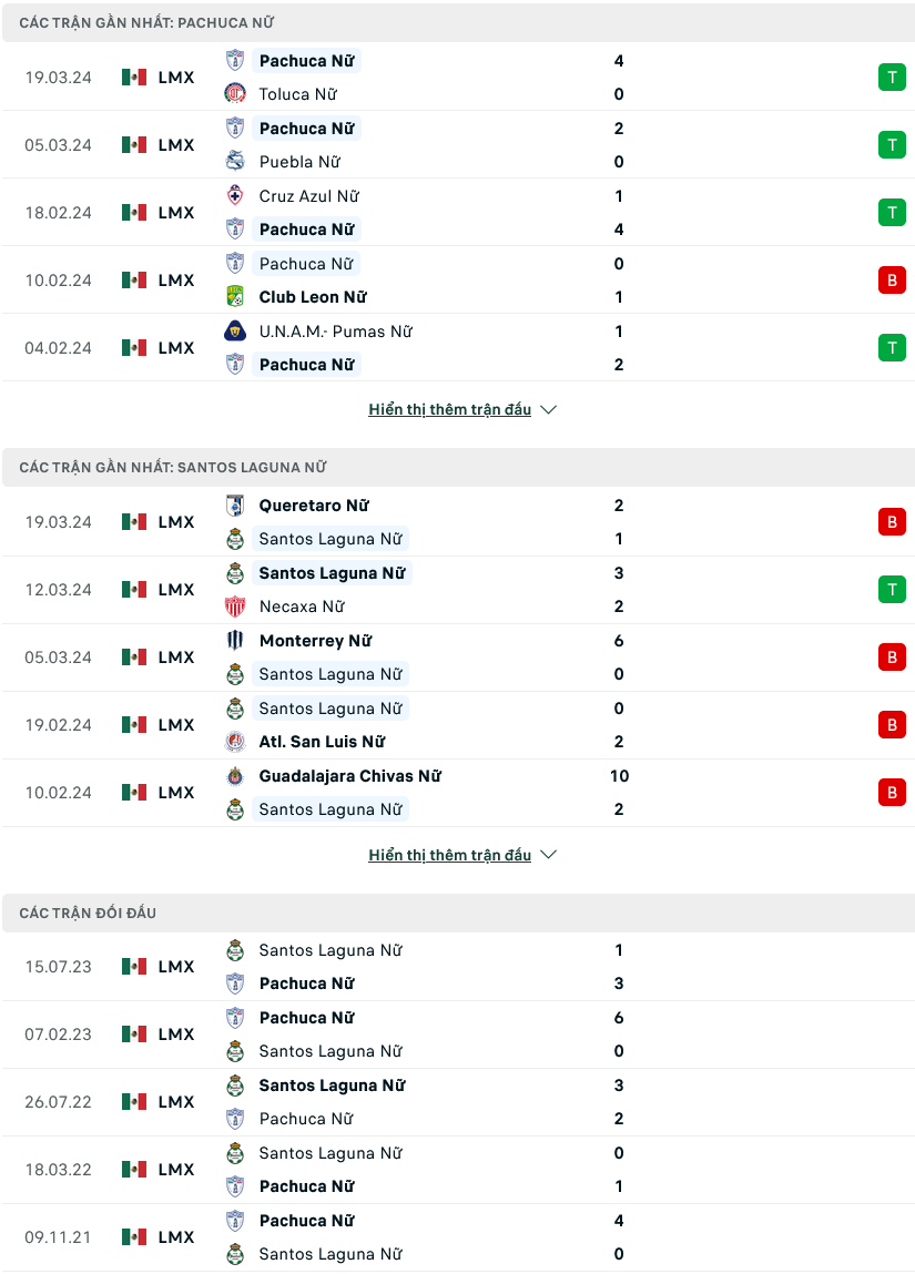 Nhận định bóng đá Pachuca (W) vs Santos Laguna (W), 08h00 ngày 26/3: Chênh lệch quá lớn - Ảnh 1