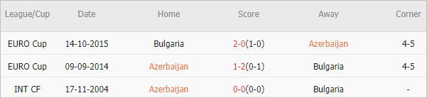 Soi kèo phạt góc Azerbaijan vs Bulgaria, 23h ngày 25/3 - Ảnh 3