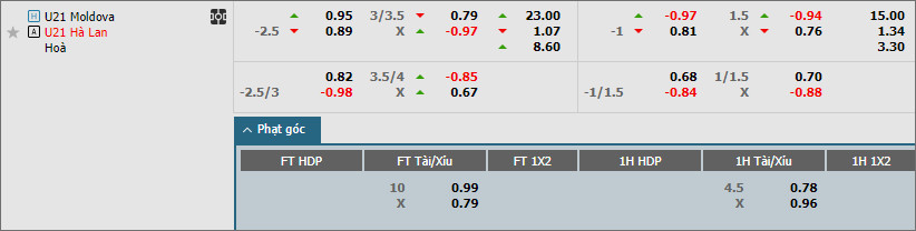 Soi kèo phạt góc Moldova U21 vs Hà Lan U21 - Ảnh 2