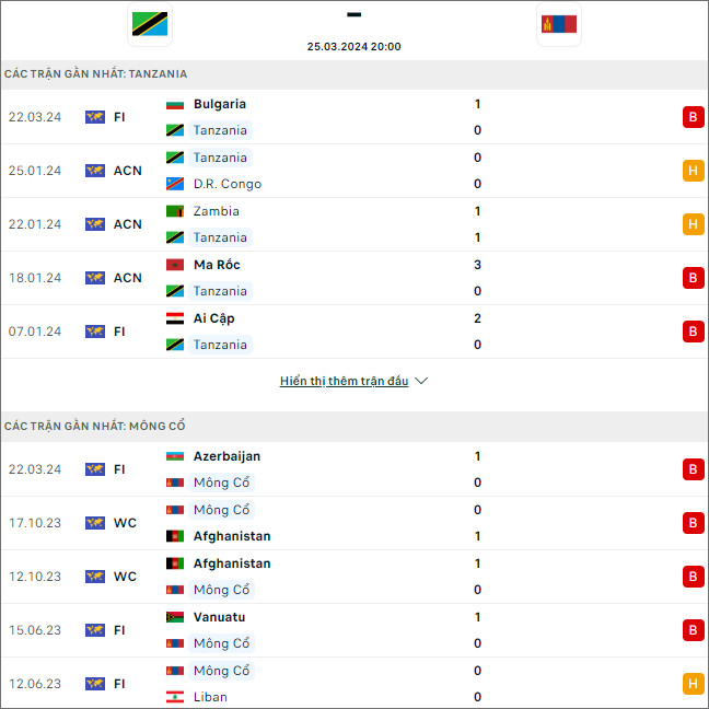 Tanzania vs Mông Cổ - Ảnh 1