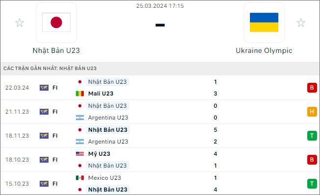U23 Nhật Bản vs U23 Ukraine - Ảnh 1