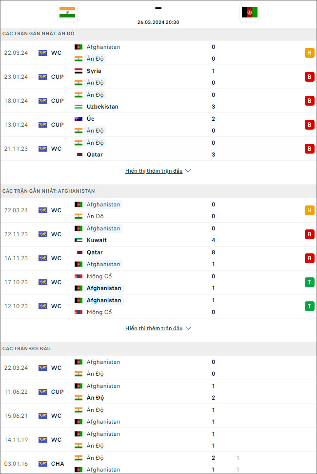 Ấn Độ vs Afghanistan - Ảnh 1