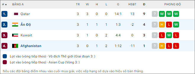 Ấn Độ vs Afghanistan - Ảnh 2