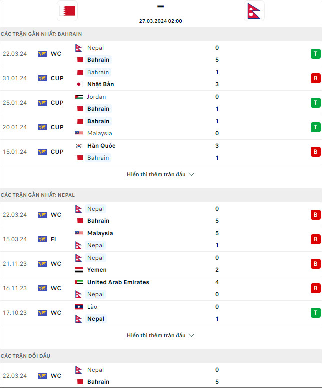 Bahrain vs Nepal - Ảnh 1