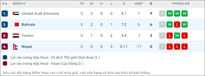 Bahrain vs Nepal - Ảnh 2