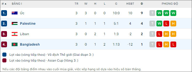 Bangladesh vs Palestine - Ảnh 2