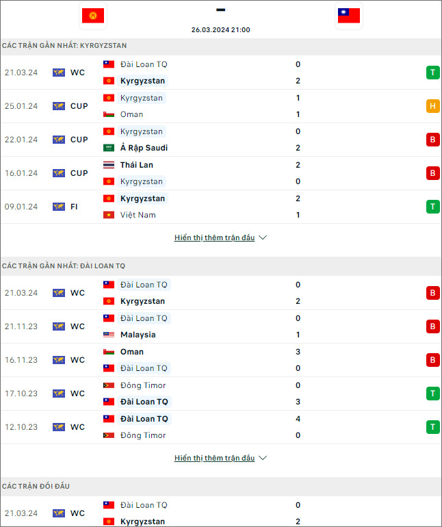 Kyrgyzstan vs Đài Bắc Trung Hoa - Ảnh 1