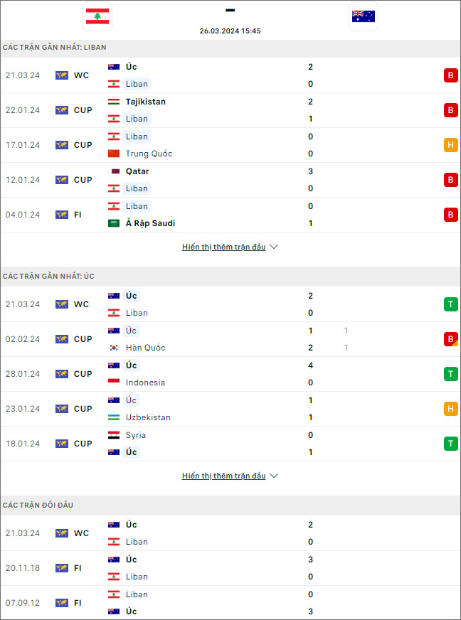 Phong độ và thống kê đối đầu Lebanon vs Úc