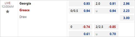 Nhận định bóng đá Georgia vs Hy Lạp, 0h ngày 27/3: Tiến đánh Tbilisi - Ảnh 2