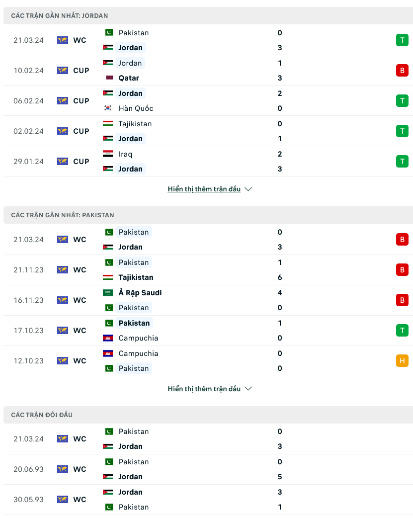 Nhận định bóng đá Jordan vs Pakistan, 02h00 ngày 27/3: Thêm bài học quý - Ảnh 1