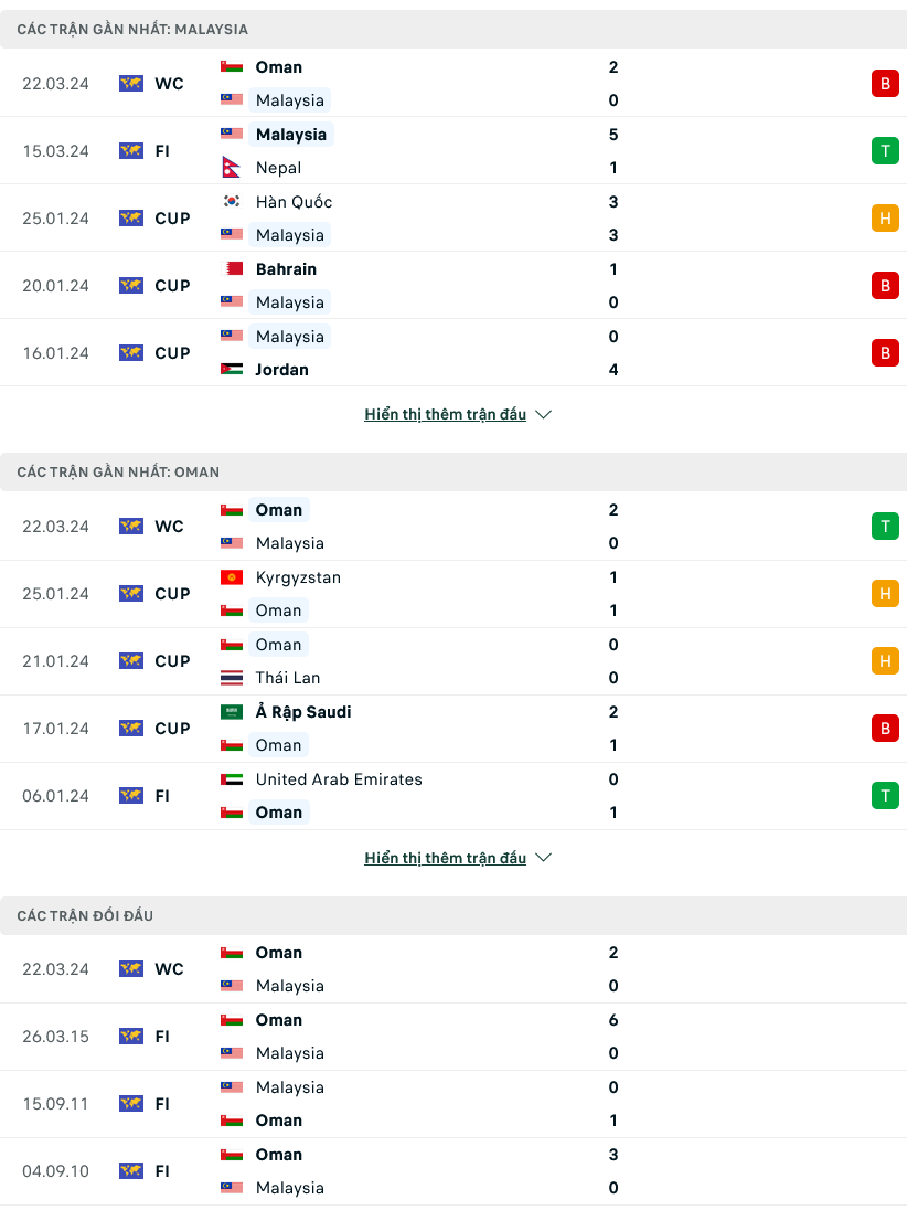 Nhận định bóng đá nét: Malaysia Vs Oman, 21h00 Ngày 26/3