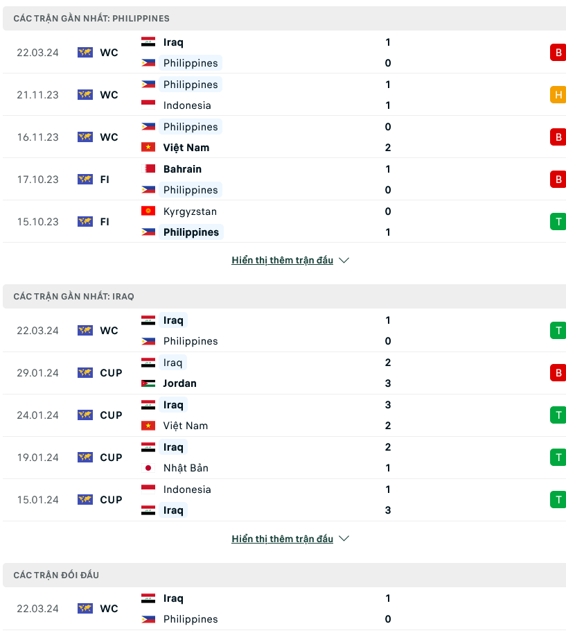 Nhận định bóng đá Philippines vs Iraq, 18h00 ngày 26/3: Khẳng định vị thế - Ảnh 1